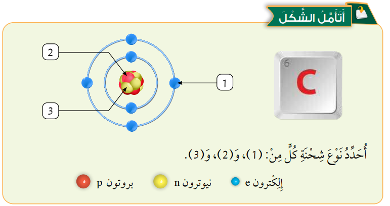 مكونات ذرة الكربون 